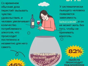 Неделя сокращения потребления алкоголя и связанной с ним смертности и заболеваемости (в честь Дня трезвости 11 сентября)